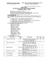 Biên bản xét SKKN năm học 2010 2011