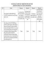 THI CÔNG CHỨC NGÀNH QUẢN lý bảo vệ môi TRƯỜNG TN2015