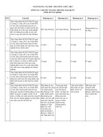 THI CÔNG CHỨC NGÀNH THƯƠNG mại QUẢN lý THỊ TRƯỜNG 2015