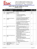 thông số kĩ thuật cài đặt VFD EL