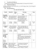 đáp án + đề thi học kì II lớp 7 theo ma trận mới