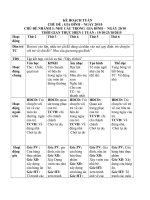 GIÁO án mầm NON năm 2015 CHỦ đề NHU cầu TRONG GIA ĐÌNH, NGÀY 20 10 