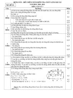 Đáp án Môn Vật Lý 7    HK II năm học 2010   2011