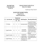 DANH SÁCH ĐỀ NGHỊ KHEN 1.6