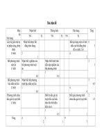 đe kt chuong 4 (2 đe) theo ma tram moi