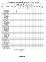 Bảng tổng hợp điểm cuối năm học