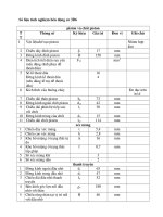 Số liệu tính bền động cơ