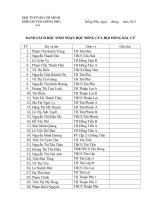 danh sach nhan hoc bong cua hoi dong bau cu trung uong