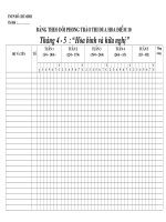 Bảng tổng hợp điểm 10