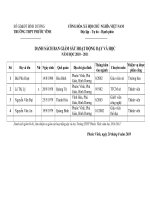 Ban Giám Sát Năm học 2010 2011