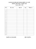 Danh sách ban đại diện cha mẹ học sinh