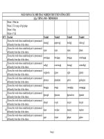 500 Câu hỏi anh văn trình độ B thi công chức tỉnh lâm đồng 2015