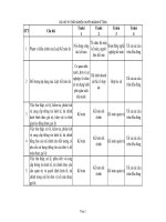 500 Câu hỏi trắc nghiệm chuyên ngành Kế Toán