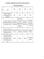 500 câu hỏi thi công chức chuyên ngành kiểm lâm 2015