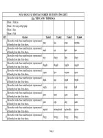 500 Trắc nghiệm Anh Văn thi công chức tỉnh Lâm Đồng 2015