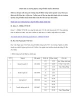 Trực tiếp: Danh sách các trường đại học công bố điểm chuẩn chính thức