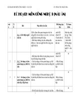 KHBM CÔNG NGHỆ 9   NẤU ĂN