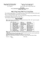 Mẫu QĐ thành lập HĐ bồi dưỡng HSG