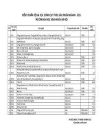 Điểm chuẩn Đại học Bách khoa Hà Nội năm 2015