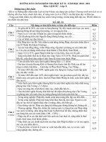 Đáp án Môn Lịch Sử 8    HK II năm học 2010   2011