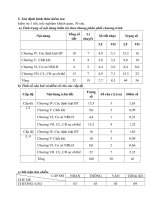 đề thi lớp 10 cơ bản (hay)