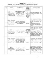 lồng ghép tư tưởng Hồ Chí Minh trong dạy học lịch sử THCS