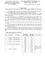 Điểm chuẩn Đại học Ngoại thương năm 2015