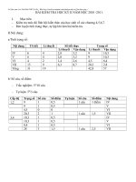 DE   DAP AN MA TRAN  KIEM TRA  HK2  LOP 11CO BAN LEO PHAN (DE CHINH THUC )