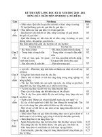 Đáp án Sinh 6 HK II năm học 2010   2011