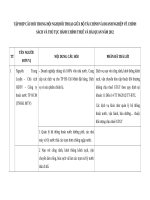 TẬP hợp câu hỏi TRONG hội NGHỊ đối THOẠI GIỮA bộ tài CHÍNH và DOANH NGHIỆP về CHÍNH SÁCH và THỦ tục HÀNH CHÍNH THUẾ và hải QUAN năm 2012  2013 