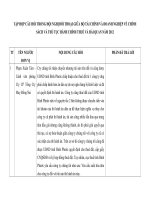 TẬP hợp câu hỏi TRONG hội NGHỊ đối THOẠI GIỮA bộ tài CHÍNH và DOANH NGHIỆP về CHÍNH SÁCH và THỦ tục HÀNH CHÍNH THUẾ và hải QUAN năm 2012 