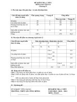 de kiem tra mot tiet chuong 4 giai tich 12