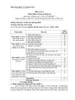 DANH GIA HIEU TRUONG CUOI NAM