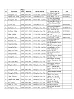 DANH SÁCH HỌC SINH ĐÃ TỪNG HỌC TẠI TRƯỜNG THCS MƯỜNG LAI TỪ NĂM 1963 ĐẾN NAY