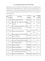 Danh sách các trường đi học khối D ti TP Hồ Chí Minh