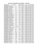 Kết quả thi năng khiếu Đi học Kiến trúc TPHCM năm 2015