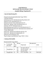 Điểm chuẩn dự kiến của 126 trường đại học, cao đẳng năm 2015