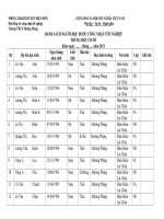 Danh sach hoc sinh xet TN lop 9 nam 2010 2011