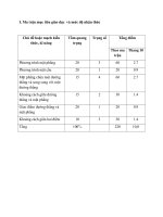 de kiem tra chuong 3 hinh hoc 12