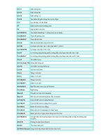 các phím tắt trong word