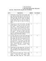 Bài 9. Định lý Py ta go