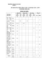 Đề thi Cuối HKII   Môn Tiếng Việt   Lớp 5