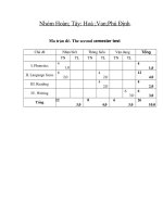 bo de thi tuyen vao lop 10 mon T anh nam 2010 2011