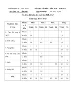 Đề kiểm tra học kì 1 môn Khoa học lớp 4 năm học 2014 - 2015 trường Tiểu học Xuân Sơn, Khánh Hòa