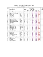 Điểm KT cuối kỳ 1 lớp 1E( Năm học: 2011   2012)