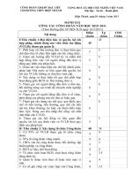 đanh giá công đoàn năm 2010 2011