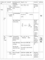 ôn cấp tốc lý thuyết