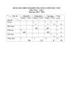 Bài kiểm tra chất lượng đầu năm lớp 5 năm 2013 - 2014, Phòng GD-ĐT Chiêm Hóa