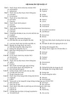 Nội dung ôn tập dược lý