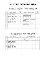 HỒ SƠ TỔ CHUYÊN MÔN